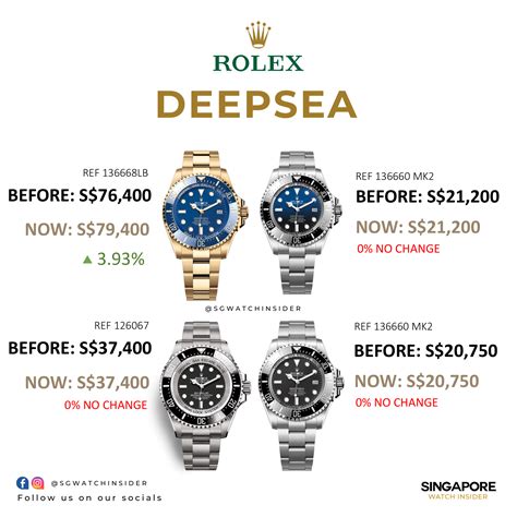 rolex deepsea price increase|cheapest rolex deepsea.